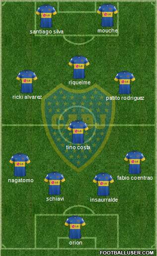 Boca Juniors Formation 2012
