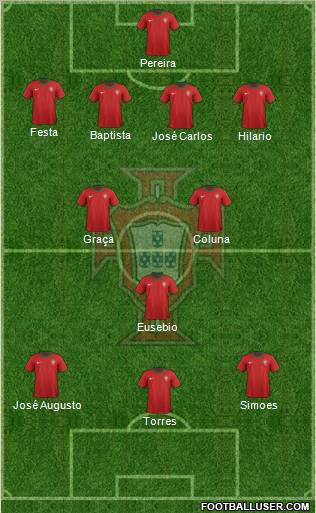 Portugal Formation 2012