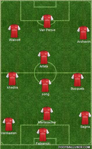 Arsenal Formation 2012