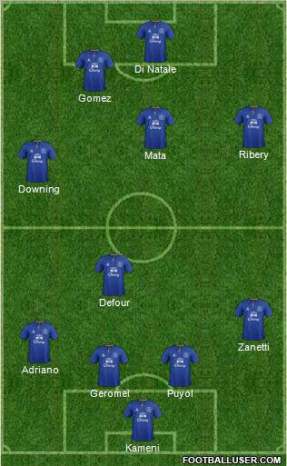 Everton Formation 2012
