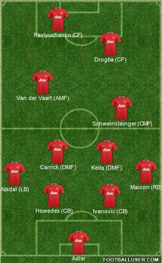 Manchester United Formation 2012