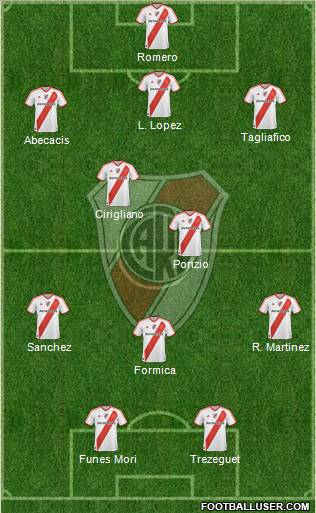 River Plate Formation 2012