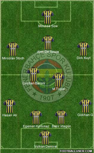 Fenerbahçe SK Formation 2012
