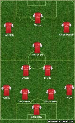 Arsenal Formation 2012