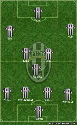 Juventus Formation 2012