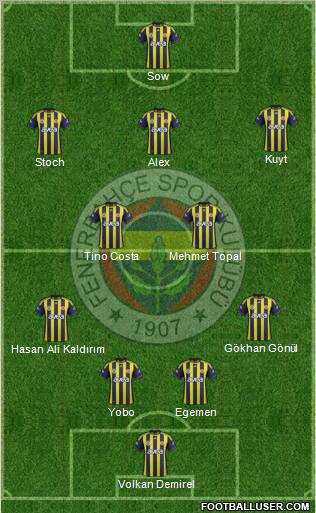 Fenerbahçe SK Formation 2012