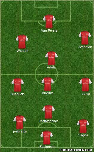 Arsenal Formation 2012