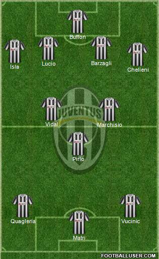 Juventus Formation 2012