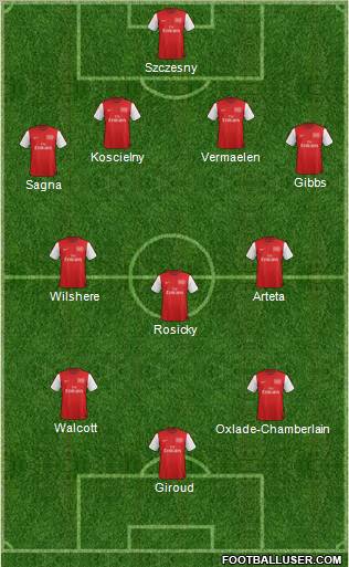 Arsenal Formation 2012