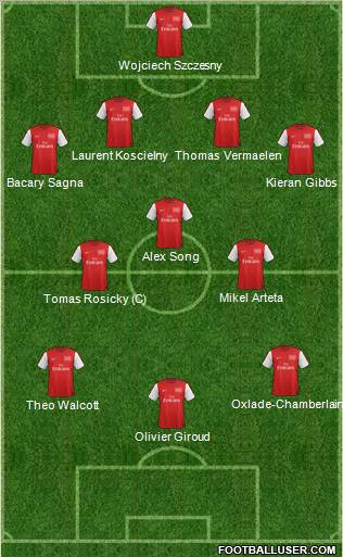 Arsenal Formation 2012