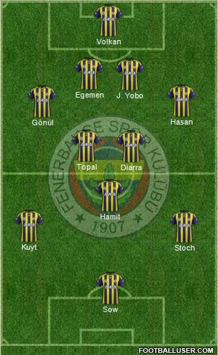 Fenerbahçe SK Formation 2012