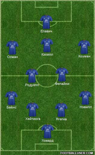 Everton Formation 2012
