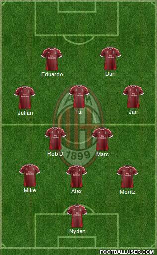 A.C. Milan Formation 2012