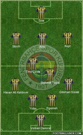 Fenerbahçe SK Formation 2012