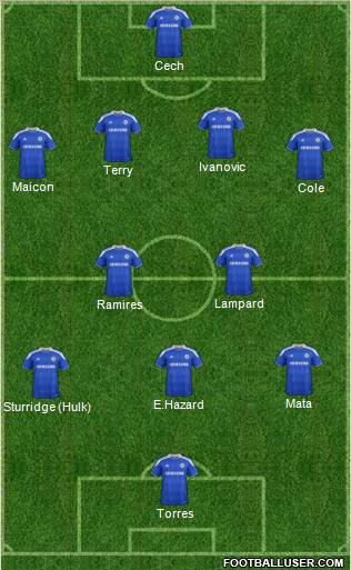 Chelsea Formation 2012