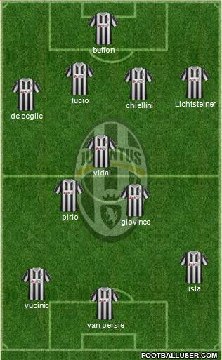 Juventus Formation 2012