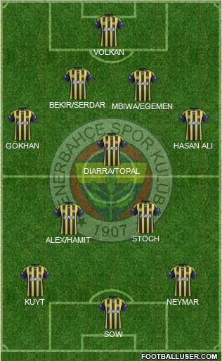 Fenerbahçe SK Formation 2012
