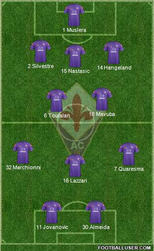 Fiorentina Formation 2012