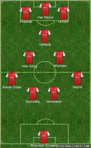 Arsenal Formation 2012