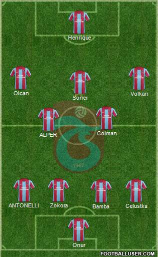 Trabzonspor Formation 2012