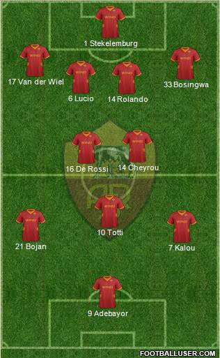 AS Roma Formation 2012