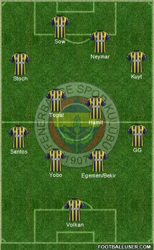Fenerbahçe SK Formation 2012