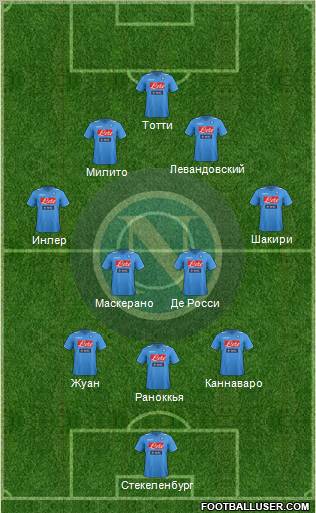 Napoli Formation 2012