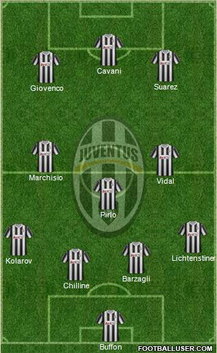 Juventus Formation 2012