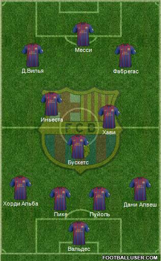 F.C. Barcelona Formation 2012