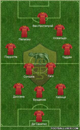 AS Roma Formation 2012