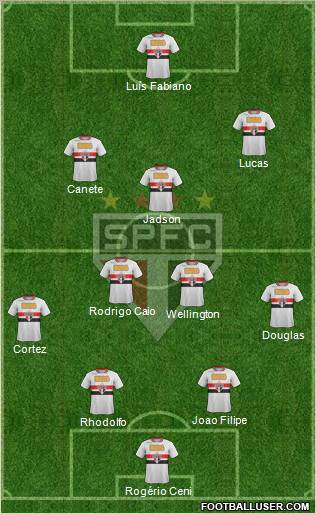 São Paulo FC Formation 2012