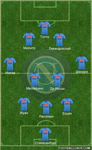 Napoli Formation 2012