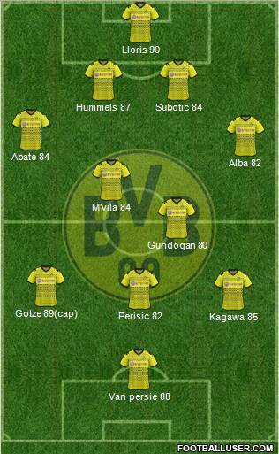 Borussia Dortmund Formation 2012
