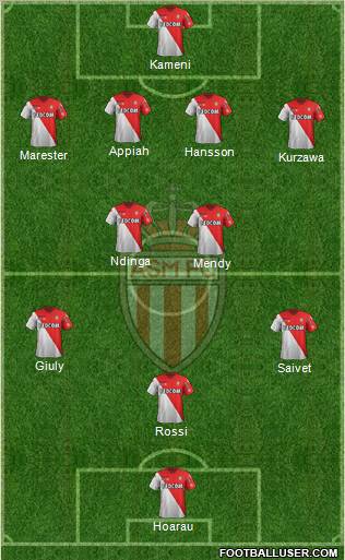 AS Monaco FC Formation 2012