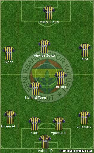 Fenerbahçe SK Formation 2012