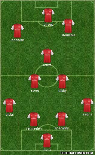Arsenal Formation 2012