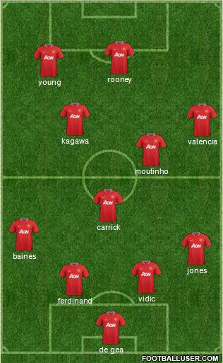 Manchester United Formation 2012