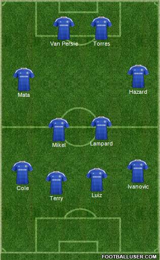 Chelsea Formation 2012