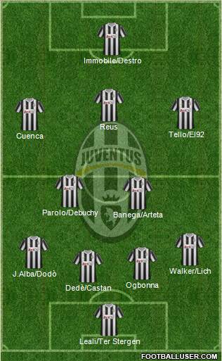 Juventus Formation 2012