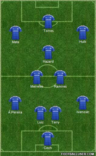 Chelsea Formation 2012
