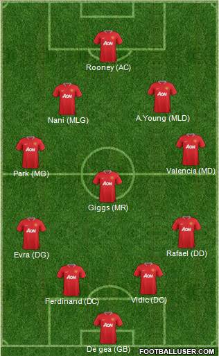 Manchester United Formation 2012
