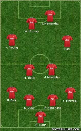 Manchester United Formation 2012