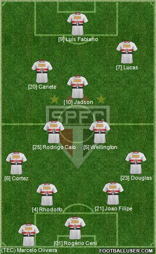 São Paulo FC Formation 2012
