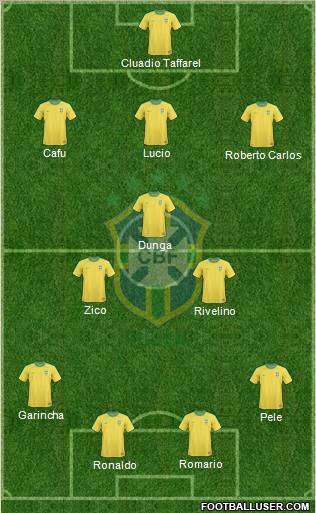 Brazil Formation 2012
