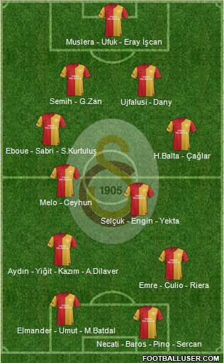 Galatasaray SK Formation 2012