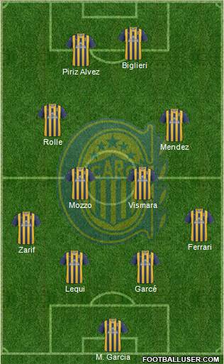 Rosario Central Formation 2012