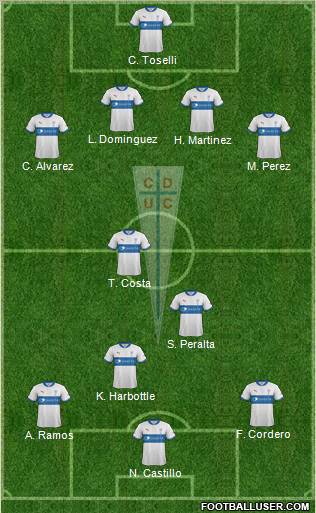 CD Universidad Católica Formation 2012