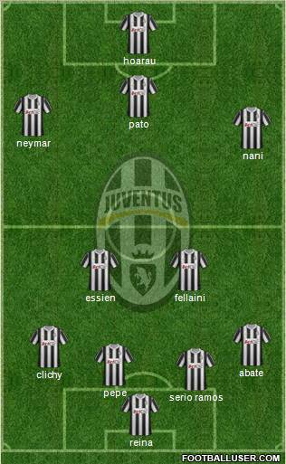 Juventus Formation 2012