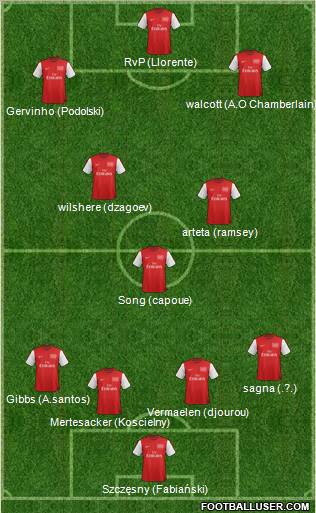 Arsenal Formation 2012