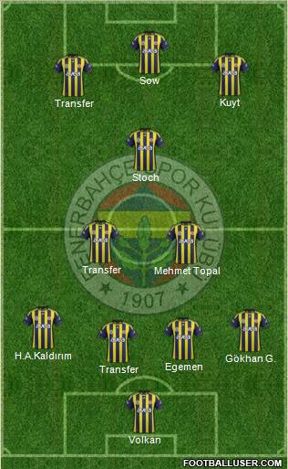 Fenerbahçe SK Formation 2012